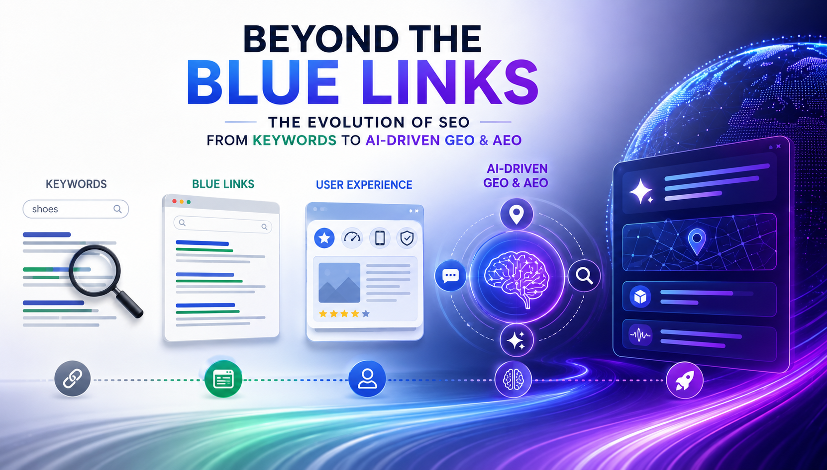 Beyond the Blue Links infographic illustrating the evolution of SEO, from keyword-based optimization and traditional search rankings to AI-powered GEO, AEO, generative search, answer engines, and intelligent search experiences.